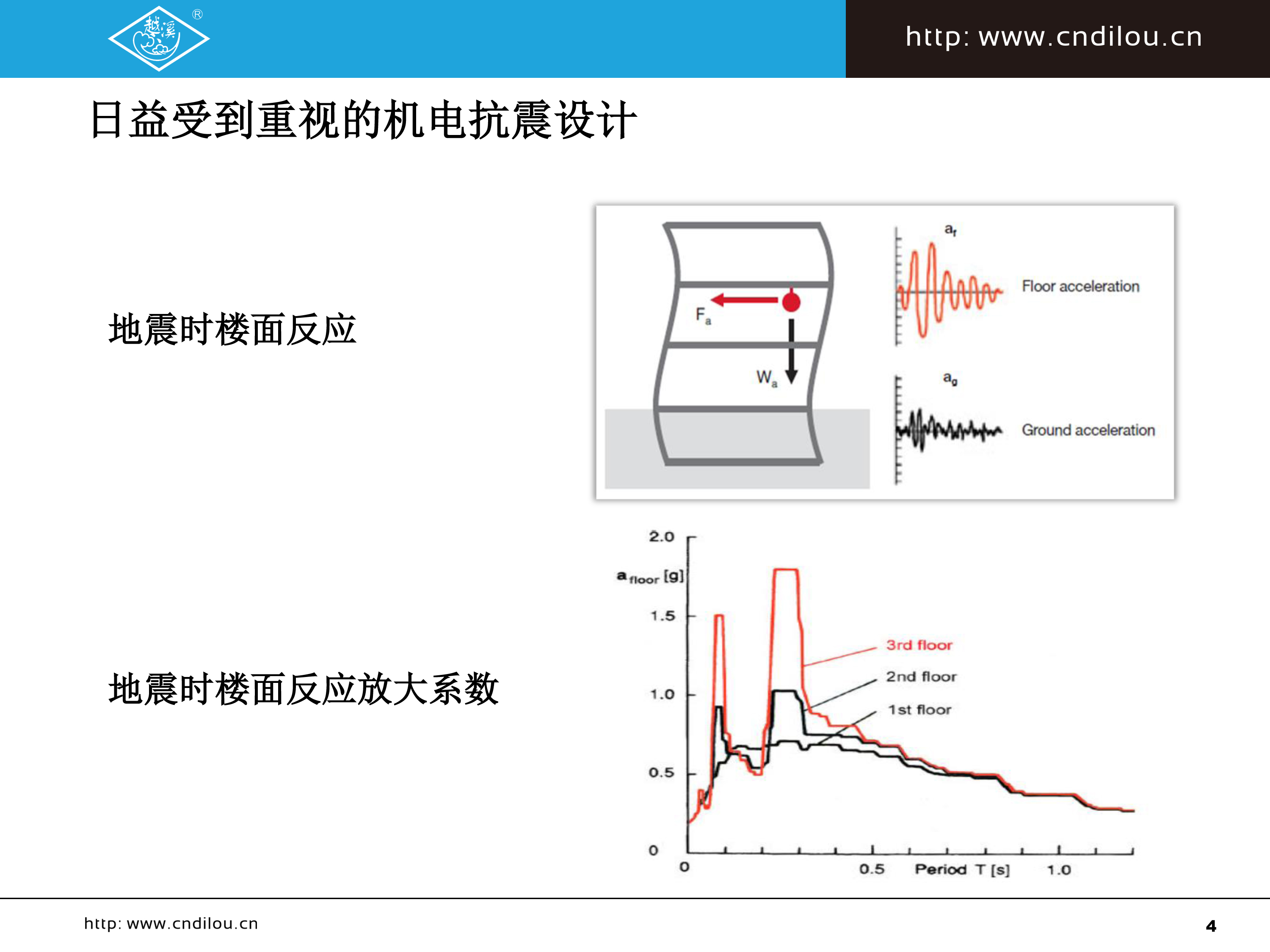 抗震支撐系列